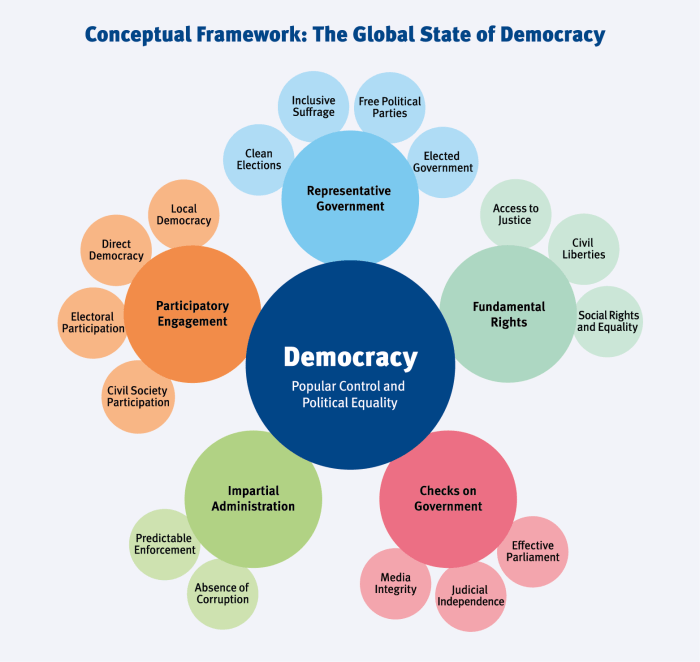 Topic 1.1 ideals of democracy answer key