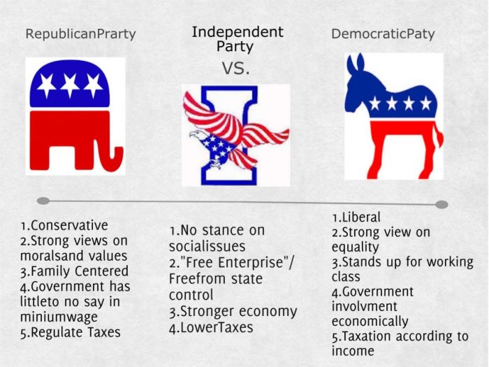 Topic 1.1 ideals of democracy answer key