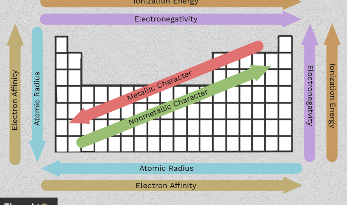 Graphing periodic trends answer key