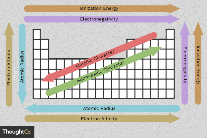 Graphing periodic trends answer key