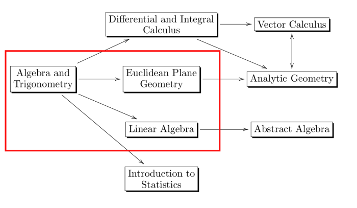 Blitzer algebra and trigonometry book