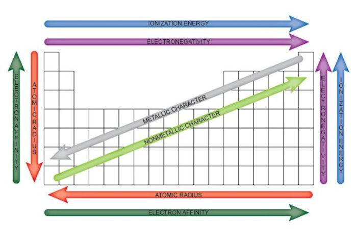 Graphing periodic trends answer key