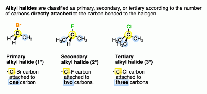 Rank the following compounds in order of decreasing sn1 reactivity