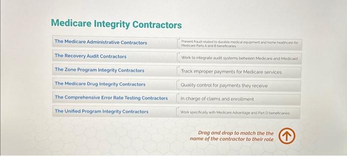 Medicare integrity contractors medtrainer answers