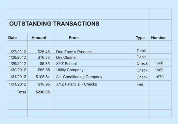 Bank cash accounting reconciliations should charge service charges account reconciled if do record when checking balances deposit but complete added