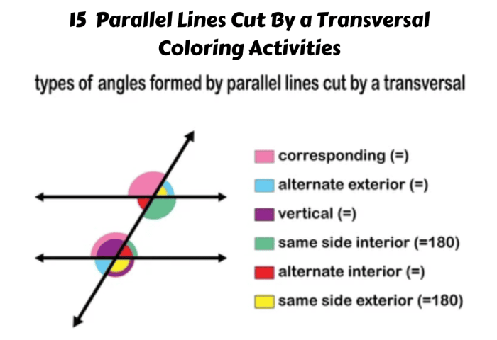 Parallel lines cut by a transversal activity