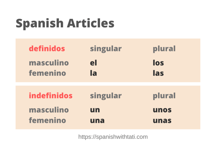 Answer key definite and indefinite articles in spanish worksheet answers