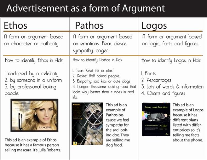 Using ethos pathos and logos worksheet answers