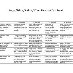 Using ethos pathos and logos worksheet answers