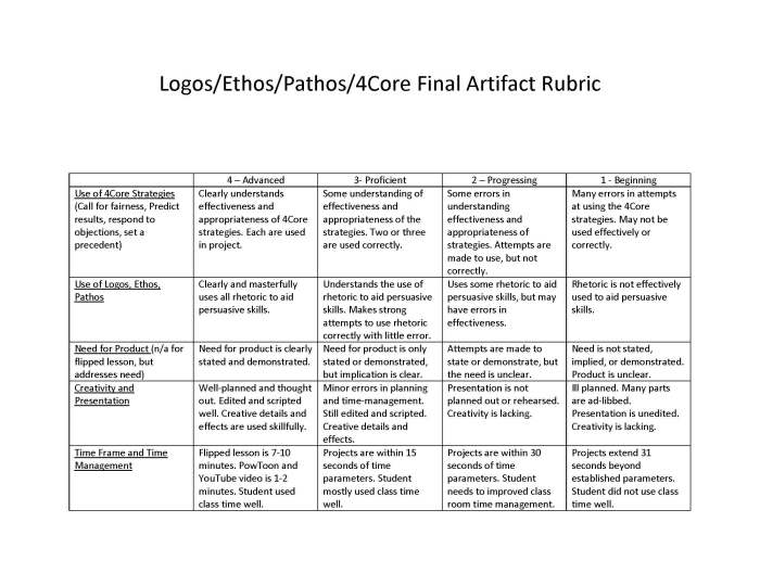 Using ethos pathos and logos worksheet answers