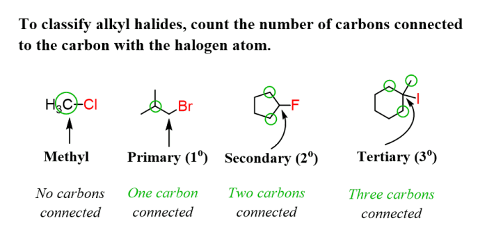 Rank the following compounds in order of decreasing sn1 reactivity